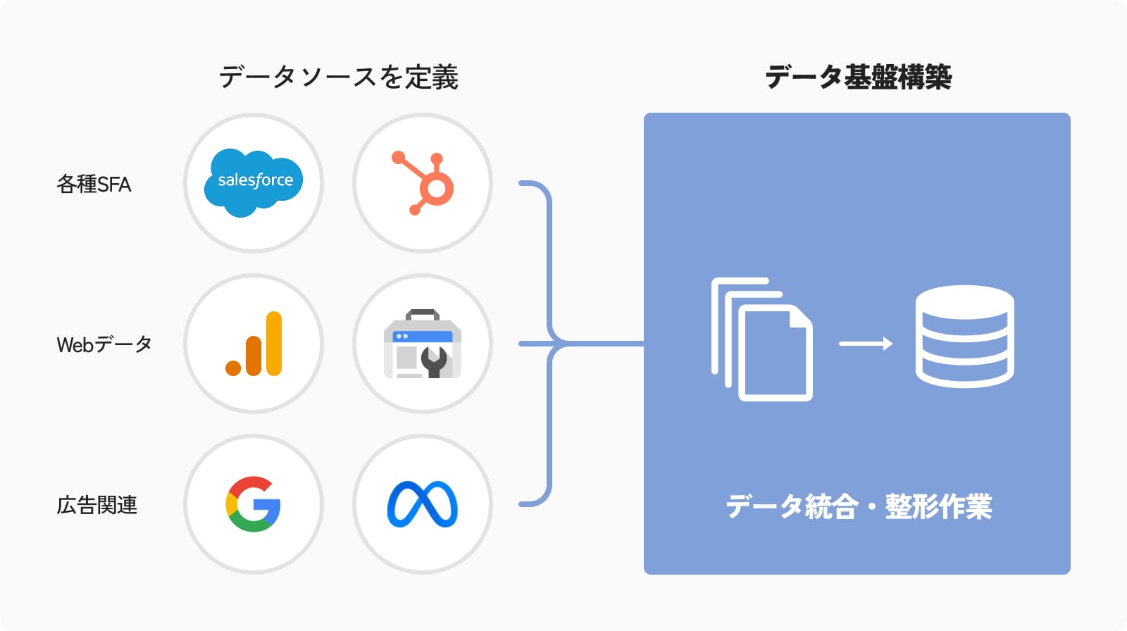 マーケティングデータは手元に