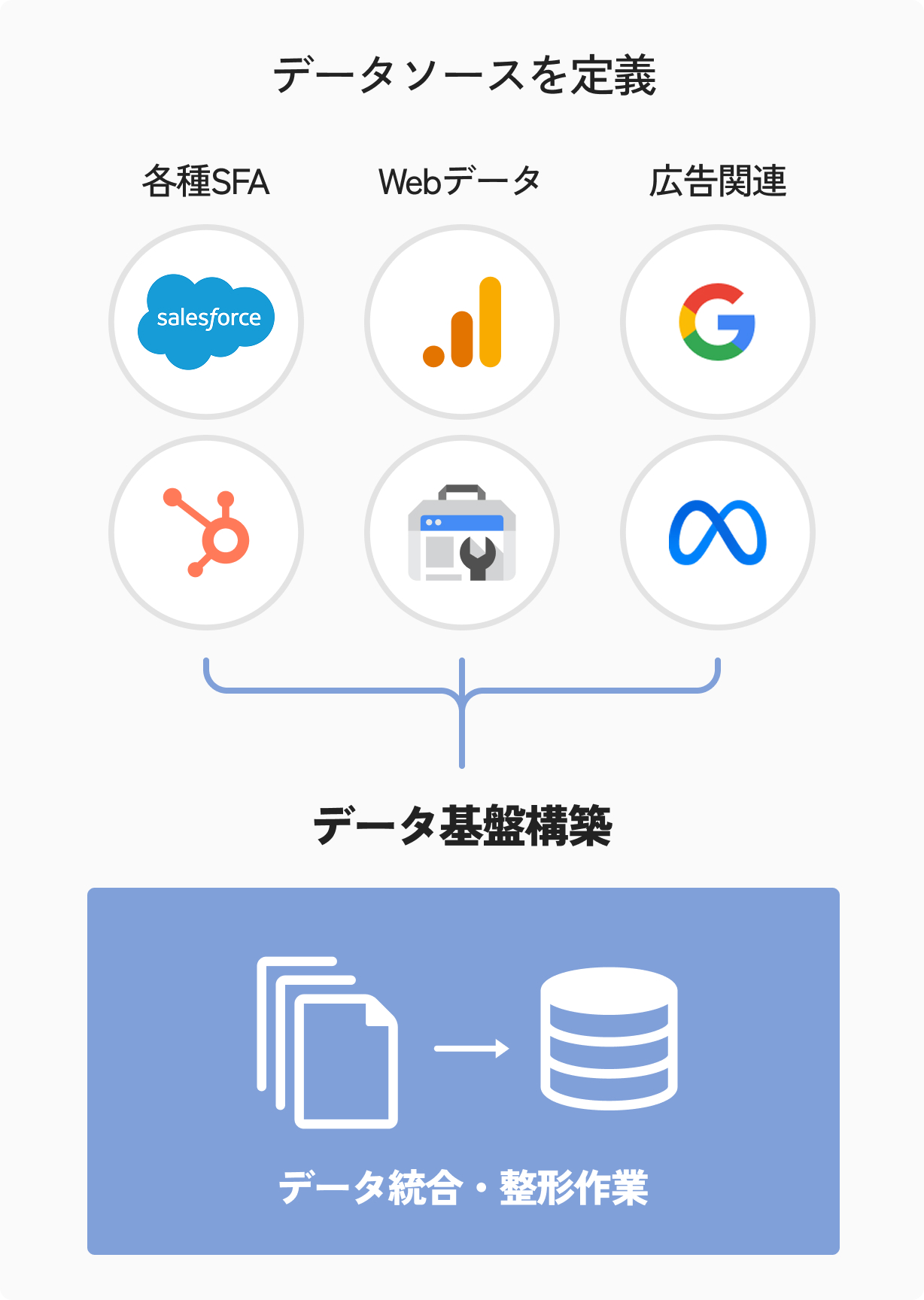 マーケティングデータは手元に