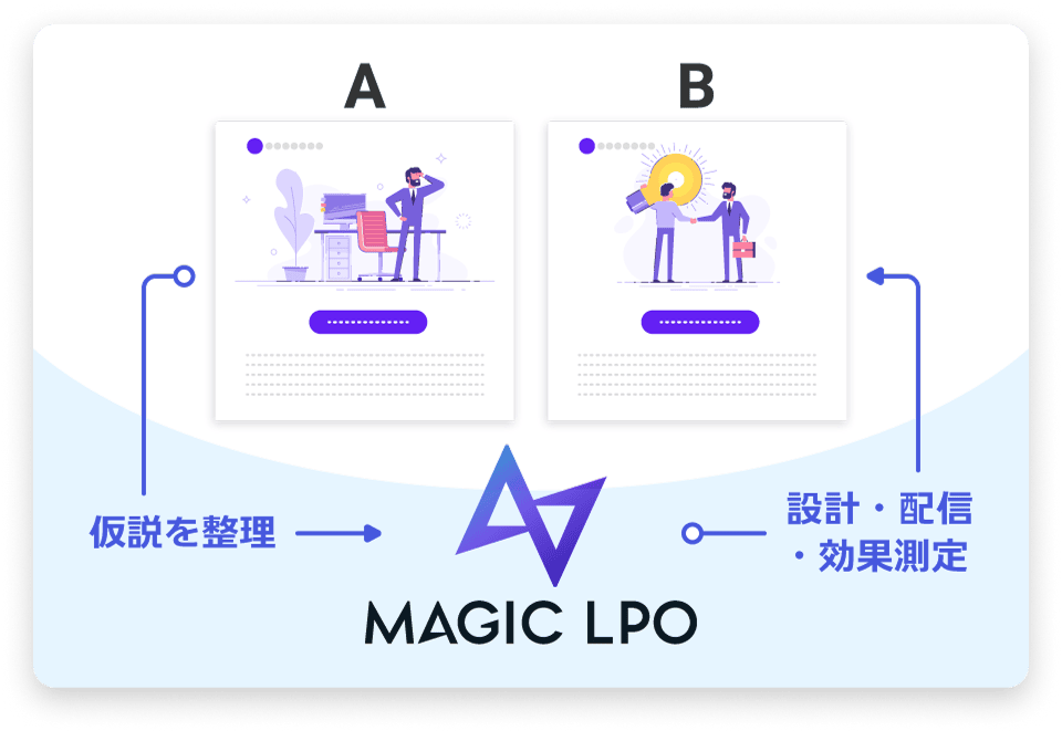 A/Bテスト支援